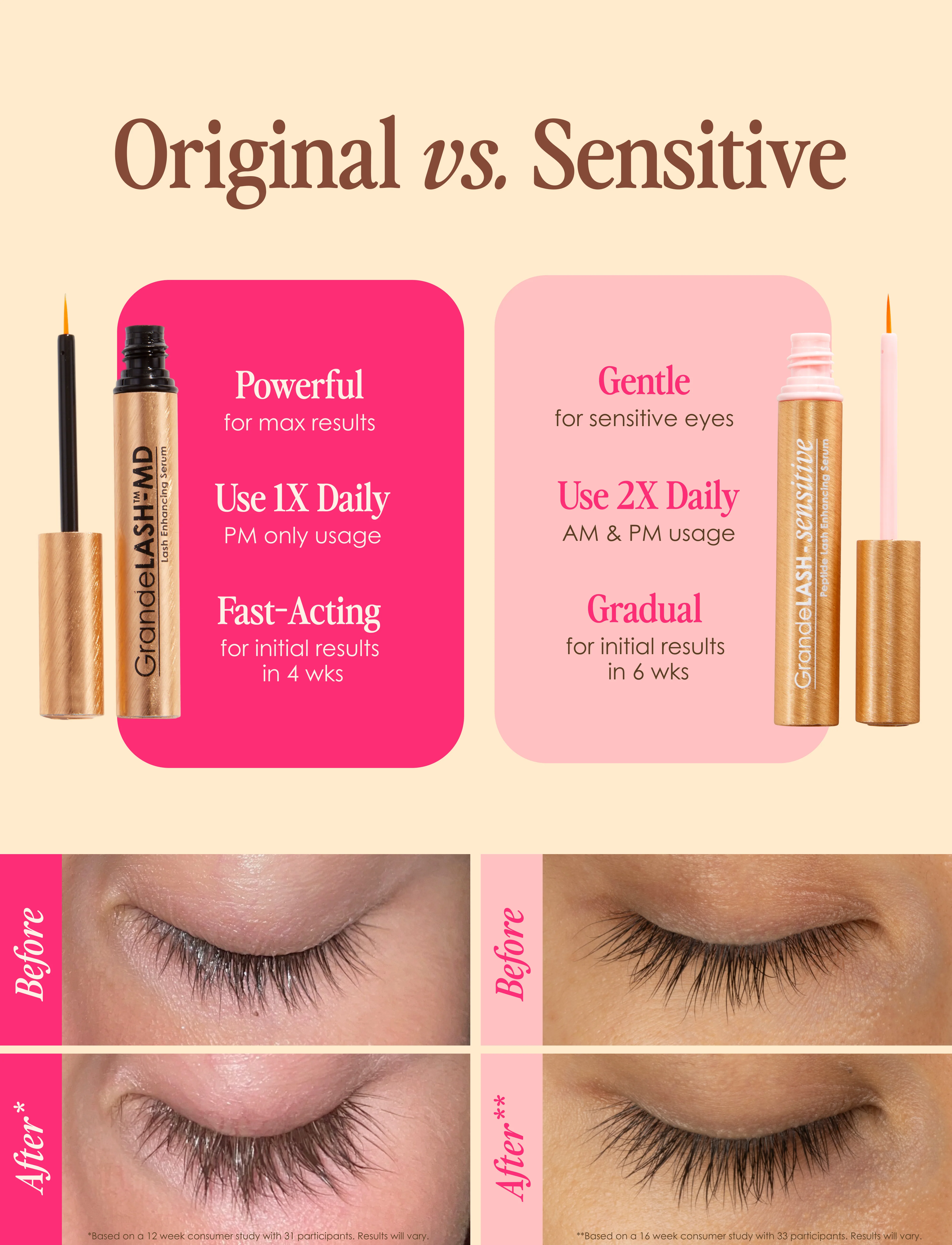 Travel Size GrandeLASH-Sensitive - Image 5