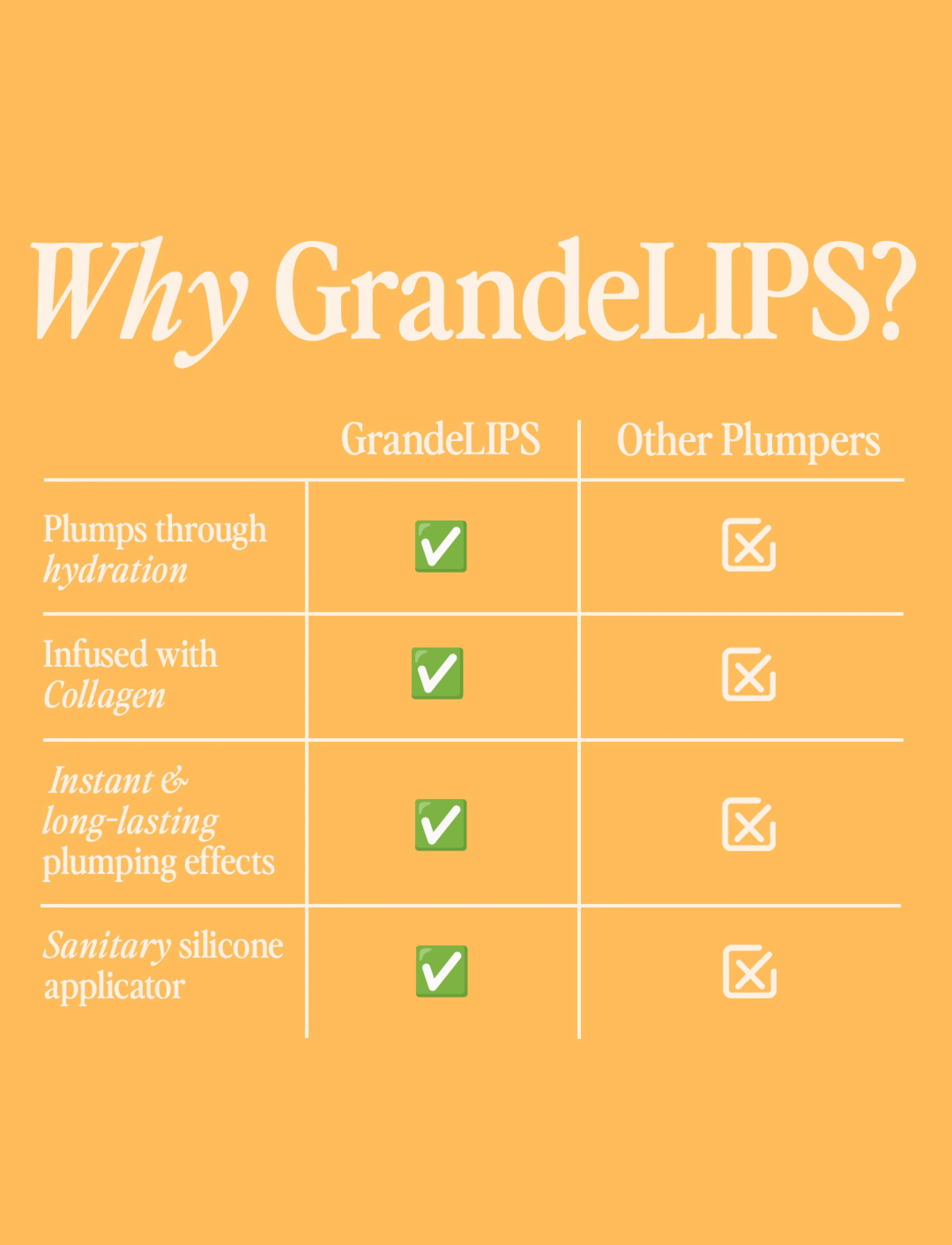Travel Size GrandeLIPS - Image 9
